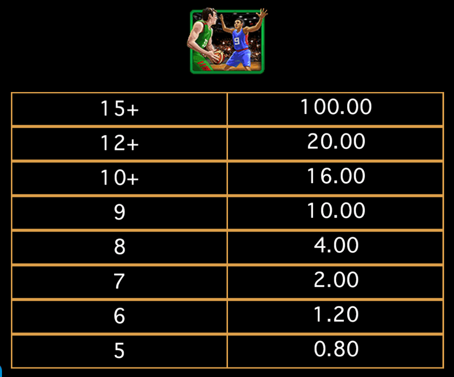 Basketball Star Wilds Microgaming www Joker123