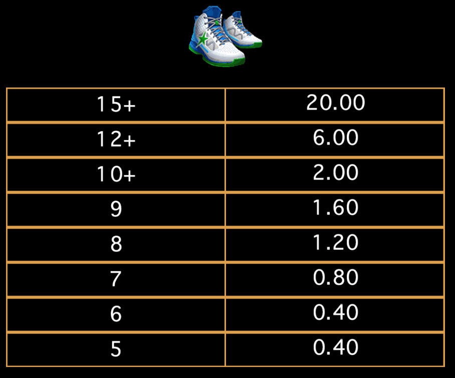 Basketball Star Wilds Microgaming www Joker388