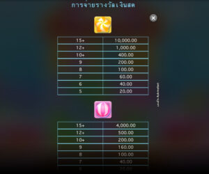 Candy Rush Askmebet-Microgaming-ทดลองเล่นสล็อต JokerCandy Rush Askmebet-Microgaming-ทดลองเล่นสล็อต Joker