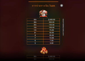 Lucky Twin-Microgaming-ทดลองเล่นสล็อต Joker