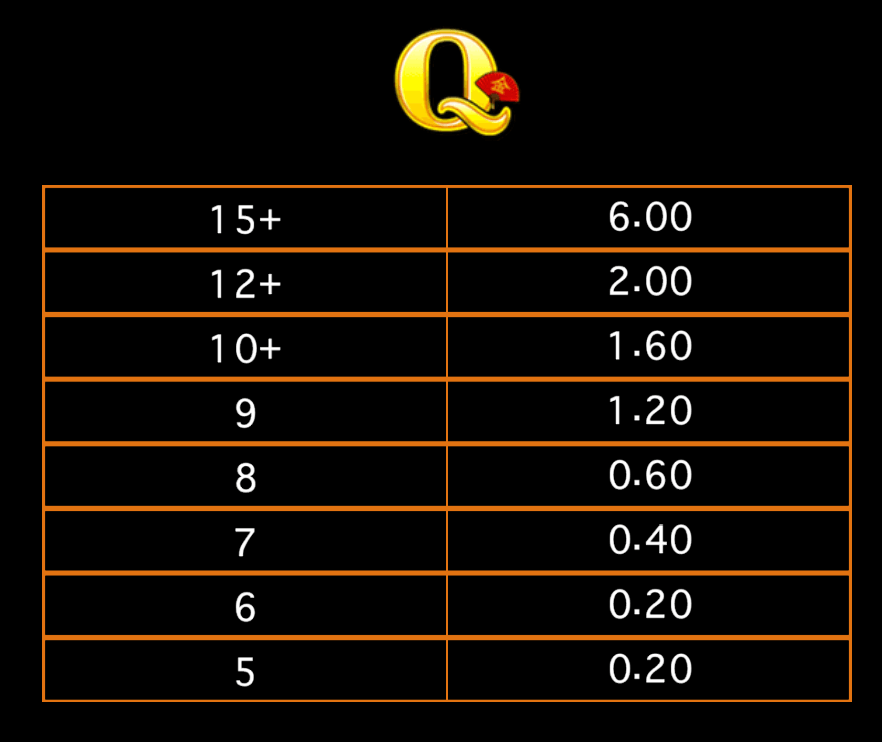 LuckyTwinsWilds Microgaming Joker slot