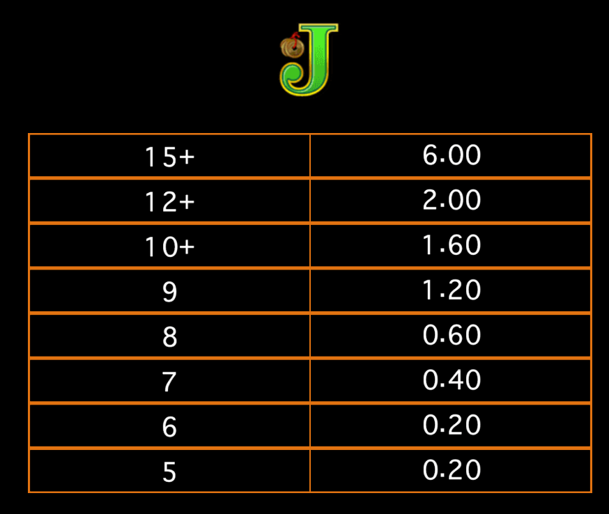 LuckyTwinsWilds Microgaming Joker123th