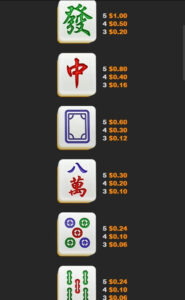 Mahjong Phoenix Nextspin สมัคร Joker123 สล็อตเว็บตรง