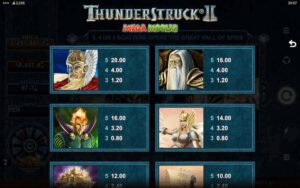 Thunderstruck 2 Mega Moolah-Microgaming-Joker123 auto